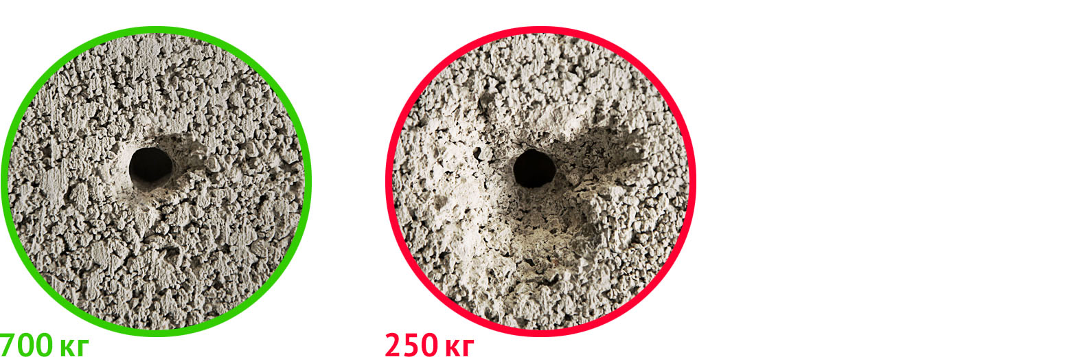 Сравнение нагрузки на вырыв